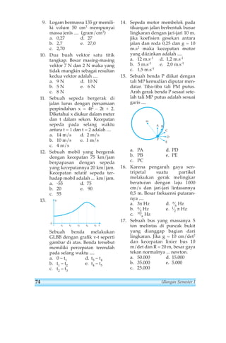 9. Logam bermassa 135 gr memili-ki 
volum 50 cm3 mempunyai 
massa jenis .... (gram/cm3) 
a. 0,27 d. 27 
b. 2,7 e. 27,0 
c. 2,70 
10. Dua buah vektor satu titik 
tangkap. Besar masing-masing 
vektor 7 N dan 2 N maka yang 
tidak mungkin sebagai resultan 
kedua vektor adalah .... 
a. 9 N d. 10 N 
b. 5 N e. 6 N 
c. 8 N 
11. Sebuah sepeda bergerak di 
jalan lurus dengan persamaan 
perpindahan x = 4t2 – 2t + 2. 
Diketahui x diukur dalam meter 
dan t dalam sekon. Kecepatan 
sepeda pada selang waktu 
antara t = 1 dan t = 2 adalah .... 
a. 14 m/s d. 2 m/s 
b. 10 m/s e. 1 m/s 
c. 4 m/s 
12. Sebuah mobil yang bergerak 
dengan kecepatan 75 km/jam 
berpapasan dengan sepeda 
yang kecepatannya 20 km/jam. 
Kecepatan relatif sepeda ter-hadap 
mobil adalah ... km/jam. 
a. -55 d. 75 
b. 20 e. 90 
c. 55 
13. 
V 
t 
0 
t1 t2 t3 t4 t5 
Sebuah benda melakukan 
GLBB dengan grafik v-t seperti 
gambar di atas. Benda tersebut 
memiliki percepatan terendah 
pada selang waktu .... 
a. 0 – t1 d. t3 – t4 
b. t1 – t2 e. t4 – t5 
c. t2 – t3 
14. Sepeda motor membelok pada 
tikungan jalan berbentuk busur 
lingkaran dengan jari-jari 10 m. 
jika koefisien gesekan antara 
jalan dan roda 0,25 dan g = 10 
m.s2 maka kecepatan motor 
yang diizinkan adalah .... 
a. 12 m.s-1 d. 1,2 m.s-1 
b. 5 m.s-1 e. 2,0 m.s-1 
c. 1,5 m.s-1 
15. Sebuah benda P diikat dengan 
tali MP kemudian diputar men-datar. 
Tiba-tiba tali PM putus. 
Arah gerak benda P sesaat sete-lah 
tali MP putus adalah sesuai 
garis .... 
A 
m 
B 
C 
D 
E 
P 
a. PA d. PD 
b. PB e. PE 
c. PC 
16. Karena pengaruh gaya sen-tripetal 
suatu partikel 
melakukan gerak melingkar 
beraturan dengan laju 1000 
cm/s dan jari-jari lintasannya 
0,5 m. Besar frekuensi putaran-nya 
.... 
a. 3πHz d. π⁄6 Hz 
b. π⁄5Hz e. 1⁄2 π Hz 
c. 10⁄π Hz 
17. Sebuah bus yang massanya 5 
ton melintas di puncak bukit 
yang dianggap bagian dari 
lingkaran. Jika g = 10 cm/det2 
dan kecepatan linier bus 10 
m/det dan R = 20 m, besar gaya 
tekan normalnya ... newton. 
a. 50.000 d. 15.000 
b. 35.000 e. 5.000 
c. 25.000 
74 Ulangan Semester I 
 