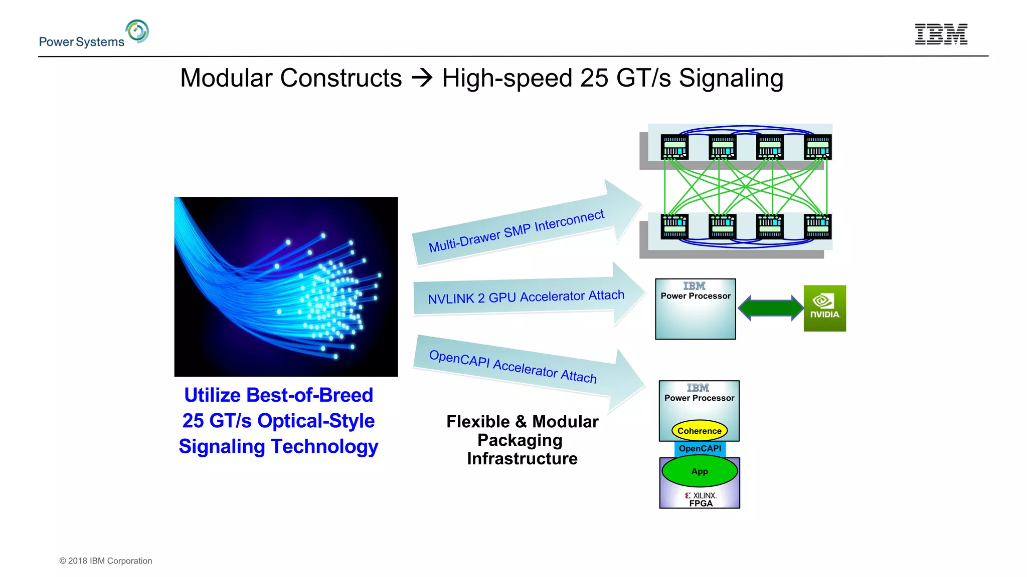 © 2018 IBM Corporation
Modular Constructs à High-speed 25 GT/s Signaling
Utilize Best-of-Breed
25 GT/s Optical-Style
Signaling Technology
Flexible & Modular
Packaging
Infrastructure
Multi-Drawer SMP Interconnect
NVLINK 2 GPU Accelerator Attach
OpenCAPI Accelerator Attach
FPGA
Power Processor
Coherence
App
OpenCAPI
Power Processor
 