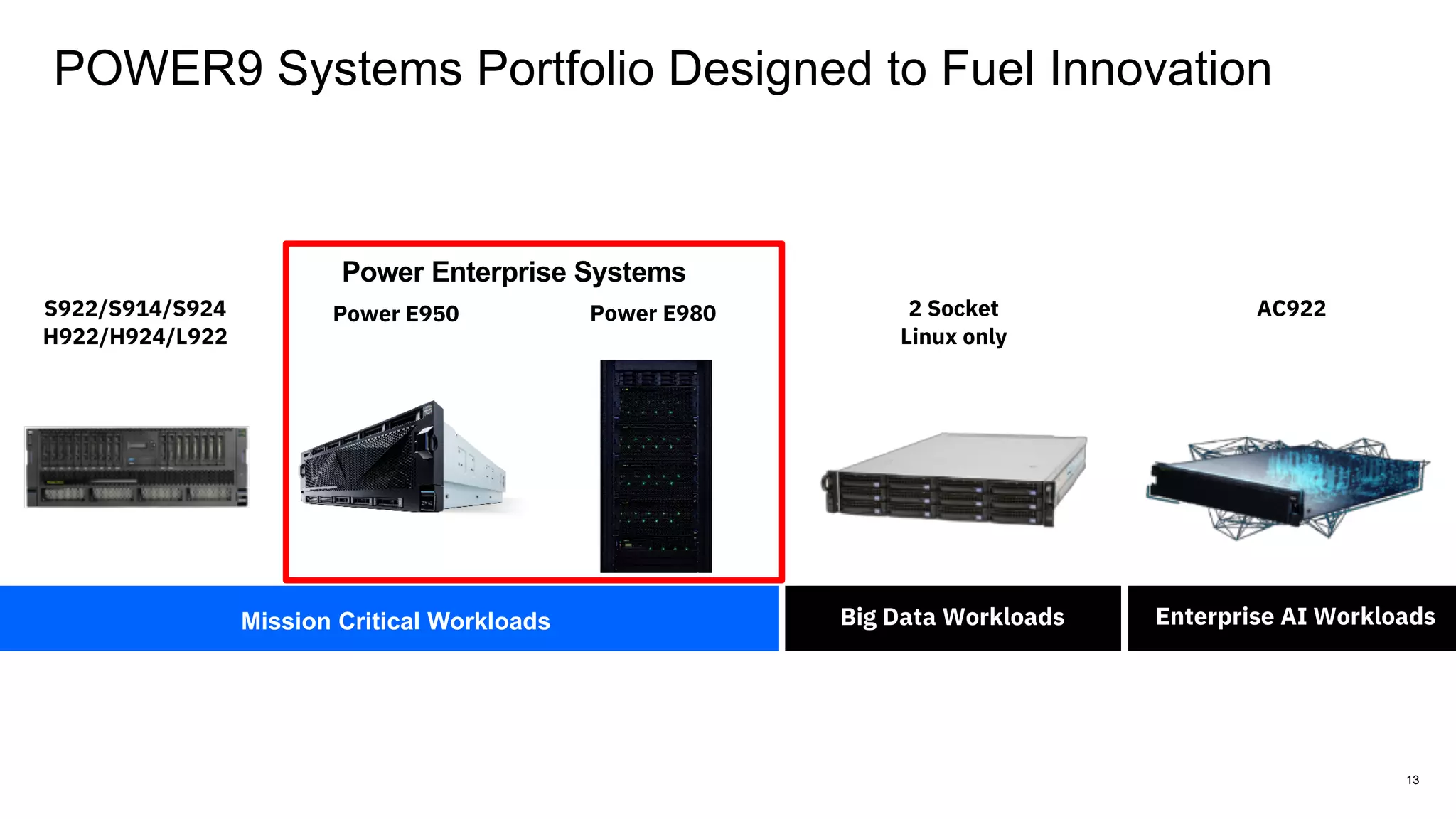 13
13
S922/S914/S924
H922/H924/L922
POWER9 Systems Portfolio Designed to Fuel Innovation
Power E950
Mission Critical Workloads Big Data Workloads Enterprise AI Workloads
13
Power E980 2 Socket
Linux only
AC922
Power Enterprise Systems
13
 