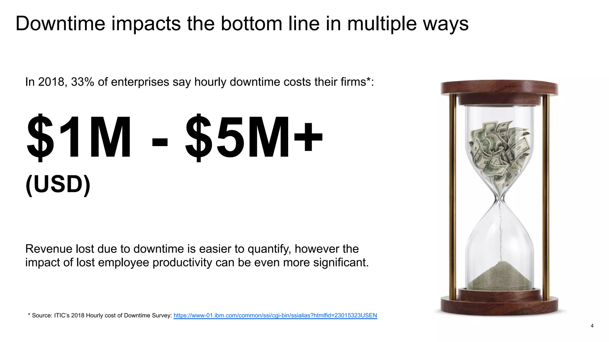 4
Downtime impacts the bottom line in multiple ways
In 2018, 33% of enterprises say hourly downtime costs their firms*:
$1M - $5M+
(USD)
Revenue lost due to downtime is easier to quantify, however the
impact of lost employee productivity can be even more significant.
* Source: ITIC’s 2018 Hourly cost of Downtime Survey: https://www-01.ibm.com/common/ssi/cgi-bin/ssialias?htmlfid=23015323USEN
 