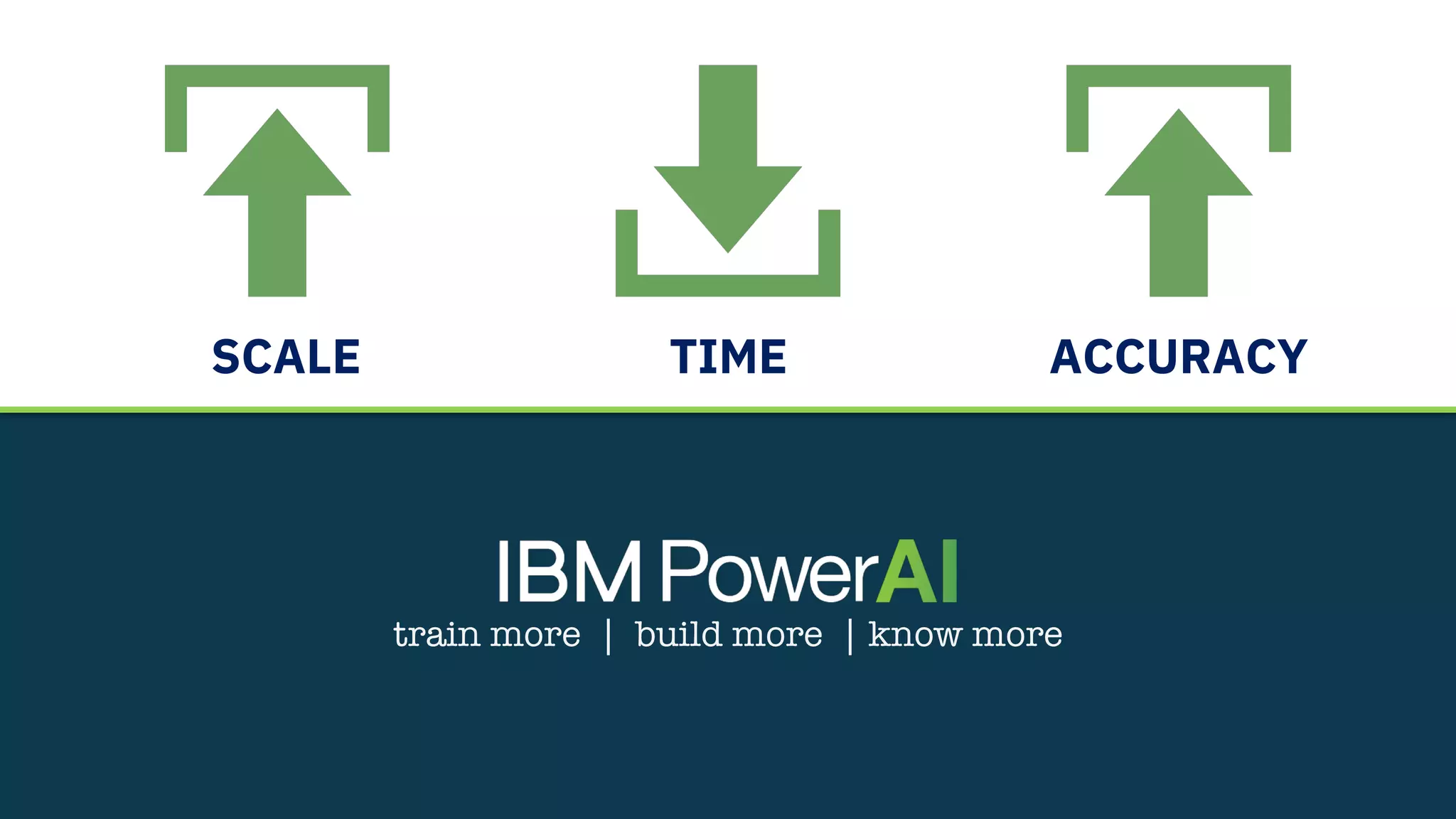 train more | build more | know more
TIME ACCURACYSCALE
 