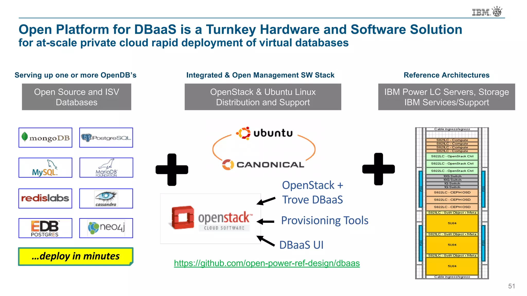 OpenStack +
Trove DBaaS
DBaaS UI
Provisioning Tools
…deploy in minutes
https://github.com/open-power-ref-design/dbaas
Open Platform for DBaaS is a Turnkey Hardware and Software Solution
for at-scale private cloud rapid deployment of virtual databases
IBM Power LC Servers, Storage
IBM Services/Support
OpenStack & Ubuntu Linux
Distribution and Support
Open Source and ISV
Databases
Serving up one or more OpenDB’s Integrated & Open Management SW Stack Reference Architectures
51
 