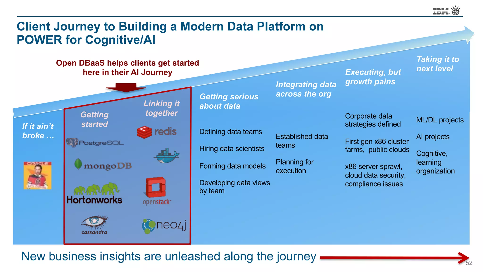 Integrating data
across the org
Established data
teams
Planning for
execution
Executing, but
growth pains
Corporate data
strategies defined
First gen x86 cluster
farms, public clouds
x86 server sprawl,
cloud data security,
compliance issues
Taking it to
next level
ML/DL projects
AI projects
Cognitive,
learning
organization
New business insights are unleashed along the journey
Getting serious
about data
Defining data teams
Hiring data scientists
Forming data models
Developing data views
by team
If it ain’t
broke …
Getting
started
Linking it
together
Open DBaaS helps clients get started
here in their AI Journey
Client Journey to Building a Modern Data Platform on
POWER for Cognitive/AI
52
 