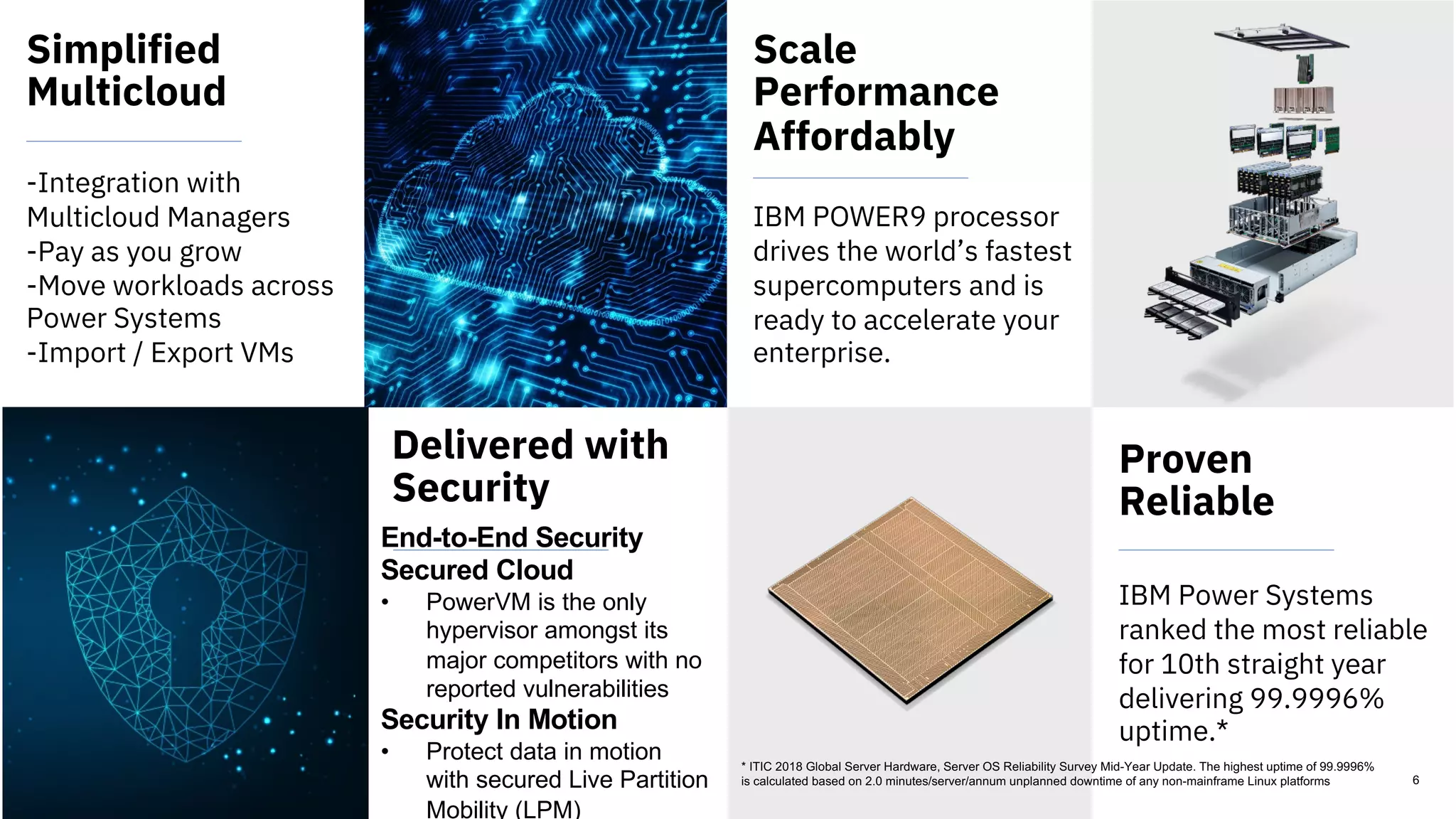 6
IBM POWER9 processor
drives the world’s fastest
supercomputers and is
ready to accelerate your
enterprise.
Scale
Performance
Affordably
IBM Power Systems / © 2018 IBM Corporation
IBM Power Systems
ranked the most reliable
for 10th straight year
delivering 99.9996%
uptime.*
Proven
Reliable
-Integration with
Multicloud Managers
-Pay as you grow
-Move workloads across
Power Systems
-Import / Export VMs
Simplified
Multicloud
Delivered with
Security
* ITIC 2018 Global Server Hardware, Server OS Reliability Survey Mid-Year Update. The highest uptime of 99.9996%
is calculated based on 2.0 minutes/server/annum unplanned downtime of any non-mainframe Linux platforms
End-to-End Security
Secured Cloud
• PowerVM is the only
hypervisor amongst its
major competitors with no
reported vulnerabilities
Security In Motion
• Protect data in motion
with secured Live Partition
Mobility (LPM)
 