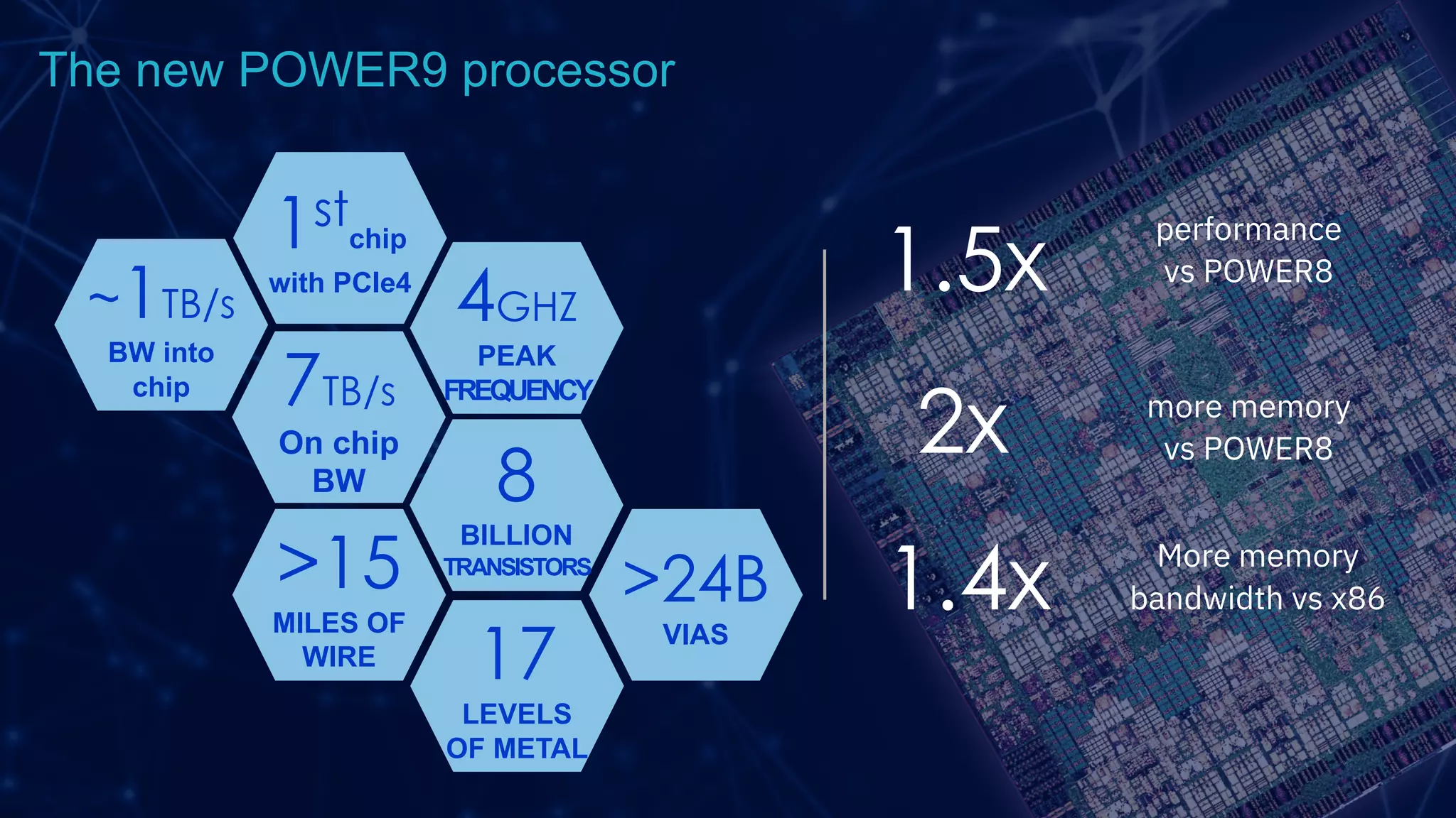 The new POWER9 processor
17
LEVELS
OF METAL
>15
MILES OF
WIRE
8
BILLION
TRANSISTORS
4GHZ
PEAK
FREQUENCY
>24B
VIAS
7TB/s
On chip
BW
~1TB/s
BW into
chip
1stchip
with PCIe4 1.5x
2x
1.4x
performance
vs POWER8
more memory
vs POWER8
More memory
bandwidth vs x86
 