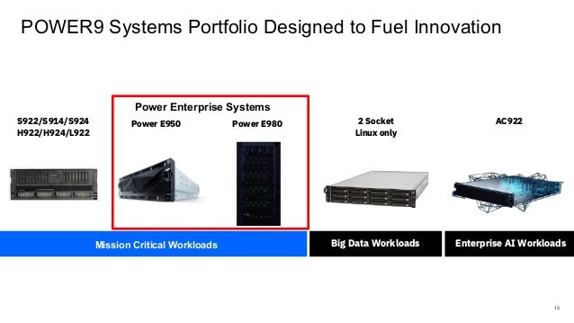 Scale Out Servers Malaysia Ibm