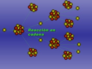 Reacción en cadena 