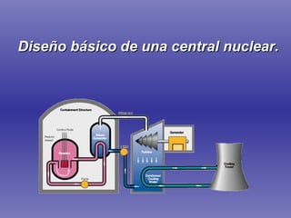 Diseño básico de una central nuclear. 