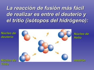 La reacción de fusión más fácil de realizar es entre el deuterio y el tritio (isótopos del hidrógeno):  Núcleo de deuterio Núcleo de Tritio Núcleo de Helio neutrón 