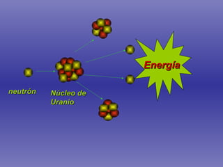 neutrón Núcleo de Uranio Energía 