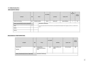 21
VI. BIBLIOGRAFIA
BIBLIOGRAFIA BÁSICA
AUTOR/ES AÑO TÍTULO
No. EDICIÓN
EDITORIAL CIUDAD / PAÍS
No.
Ejemplare
s No. de
PÁGINAS
William Francis Ganong 2013 FISIOLOGÍA MÉDICA 24a ed. McGraw-Hill México DF/México 1 751
CODIGO/ UBICACIÓN BASE DE DATOS: 2337612B2751 BIBLIOGRAFIA COMENTADA:
Libro que contiene toda la información básica y especializada sobre fisiología humana, órganos y sistemas, y su aplicación en
salud.
FISICO: X
DIGITAL:
VIRTUAL:
BIBLIOGRAFIA COMPLEMENTARIA
AUTOR/ES AÑO TÍTULO
No. EDICIÓN
EDITORIAL CIUDAD / PAÍS
No. de
PÁGINAS
Rodney Rhoades
David Bell
2012 Fisiología Médica.
Fundamentos de Medicina
Clínica.
4a ed. Lippincott Williams and
Wilkins
Barcelona/España 823
CODIGO/ UBICACIÓN BASE DE DATOS: 2058612R3461 BIBLIOGRAFIA COMENTADA:
 
