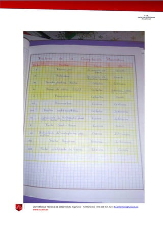 UNIVERSIDAD TÉCNICA DE AMBATO Cdla. Ingahurco Teléfono (03) 3 730 268 Ext. 5215 fcs.enfermeria@uta.edu.ec
www.uta.edu.ec
F C S__________________________________________________________________________________
Facultad DE Ciencias
De la Salud
 