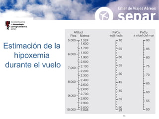Estimación de la hipoxemia  durante el vuelo 