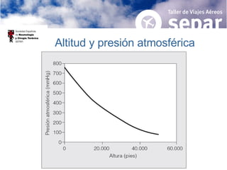 Altitud y presión atmosférica 
