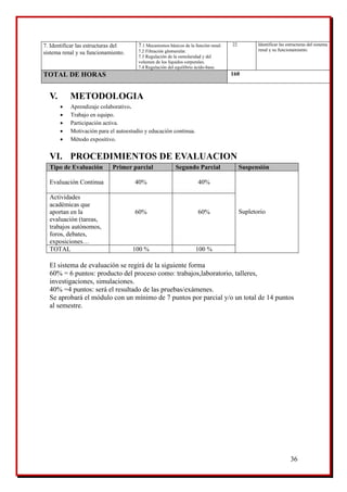 36
7. Identificar las estructuras del
sistema renal y su funcionamiento.
7.1 Mecanismos básicos de la función renal.
7.2 Filtración glomerular.
7.3 Regulación de la osmolaridad y del
volumen de los líquidos corporales.
7.4 Regulación del equilibrio ácido-base.
22 Identificar las estructuras del sistema
renal y su funcionamiento.
TOTAL DE HORAS 160
V. METODOLOGIA
 Aprendizaje colaborativo.
 Trabajo en equipo.
 Participación activa.
 Motivación para el autoestudio y educación continua.
 Método expositivo.
VI. PROCEDIMIENTOS DE EVALUACION
Tipo de Evaluación Primer parcial Segundo Parcial Suspensión
Evaluación Continua 40% 40%
Supletorio
Actividades
académicas que
aportan en la
evaluación (tareas,
trabajos autónomos,
foros, debates,
exposiciones…
60% 60%
TOTAL 100 % 100 %
El sistema de evaluación se regirá de la siguiente forma
60% = 6 puntos: producto del proceso como: trabajos,laboratorio, talleres,
investigaciones, simulaciones.
40% =4 puntos: será el resultado de las pruebas/exámenes.
Se aprobará el módulo con un mínimo de 7 puntos por parcial y/o un total de 14 puntos
al semestre.
 