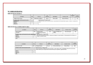 37
VI. BIBLIOGRAFIA
BIBLIOGRAFIA BÁSICA
AUTOR/ES AÑO TÍTULO
No.
EDICIÓN EDITORIAL CIUDAD / PAÍS
No.
Ejemplare
s
No. de
PÁGINAS
William Francis Ganong 2013 FISIOLOGÍA MÉDICA 24a ed. McGraw-Hill México DF/México 1 751
CODIGO/ UBICACIÓN BASE DE DATOS:
2337612B2751
BIBLIOGRAFIA COMENTADA:
Libro que contiene toda la información básica y especializada sobre fisiología humana, órganos y sistemas, y su aplicación en
salud.FISICO: X
DIGITAL:
VIRTUAL:
BIBLIOGRAFIA COMPLEMENTARIA
AUTOR/ES AÑO TÍTULO
No.
EDICIÓN EDITORIAL CIUDAD / PAÍS
No. de
PÁGINAS
Rodney Rhoades
David Bell
2012 Fisiología Médica.
Fundamentos de Medicina
Clínica.
4a ed. Lippincott Williams and
Wilkins
Barcelona/España 823
CODIGO/ UBICACIÓN BASE DE DATOS: 2058612R3461 BIBLIOGRAFIA COMENTADA:
Libro sobre cada uno de los órganos y sistemas que componen el cuerpo humano y el funcionamiento de los mismos, con
enfoque a la práctica clínica.
FISICO: X
DIGITAL:
VIRTUAL:
URL:
AUTOR/ES AÑO TÍTULO
No.
EDICIÓN EDITORIAL CIUDAD / PAÍS
No. de
PÁGINAS
IRA FOX STUART 2011 Fisiología Humana 12a. ed. McGraw-Hill. México México/México 808
CODIGO/ UBICACIÓN BASE DE DATOS: BIBLIOGRAFIA COMENTADA:
Libro con un alcance amplio de los temas que incluye, su autor sugiere cubrir a profundidad cada tema con un nivel de
detalle suficiente para así proporcionar una base firme para la expansión y aplicación futura.
FISICO:
DIGITAL: X
VIRTUAL:
URL:
 