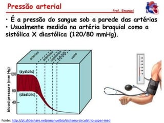 Fonte: http://pt.slideshare.net/emanuelbio/sisitema-circulatrio-super-med
 
