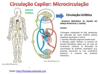 Fonte: http://fisiologia.webnode.com
Sistema
linfático
Circulação Linfática
ÁCUMULO PATOLÓGICO DE LÍQUIDO NO
ESPAÇO INTERSTICIAL (= EDEMA).
CAUSAS:
1.Drenagem inadequada da linfa, geralmente
por obstrução dos vasos linfáticos (devido
neoplasias, parasitoses e outros)
2. Quando a filtração sanguínea excede muito
a absorção capilar. Motivos: a) aumento da
pressão hidrostática capilar (e.g. em casos de
insuficiência cardíaca); b) diminuição da
concentração de proteínas plasmáticas (e.g.
pacientes desnutritos ou com insuficiência
hepática); c) aumento das proteínas
intersticiais.
 