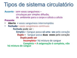 Ausente - sem vasos sanguíneos –
circulaçao por simples difusão,
do ambiente para o corpo e célula a célula
Presente
• Aberto = vasos sanguíneos interrompidos
• Fechado= vasos sangüíneos contínuos
Fechada pode ser :
Simples = Sangue passa só uma vez pelo coração
Dupla = Sangue passa duas vezes pelo coração
Dupla pode ser
Incompleta= há mistura de sangue
Completa = A oxigenação é completa, não
há mistura de sangue
 