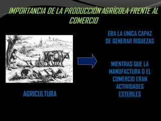 AGRICULTURAAGRICULTURA
ERA LA UNICA CAPAZERA LA UNICA CAPAZ
DE GENERAR RIQUEZASDE GENERAR RIQUEZAS
MIENTRAS QUE LAMIENTRAS QUE LA
MANUFACTURA O ELMANUFACTURA O EL
COMERCIO ERANCOMERCIO ERAN
ACTIVIDADESACTIVIDADES
ESTERILESESTERILES
 