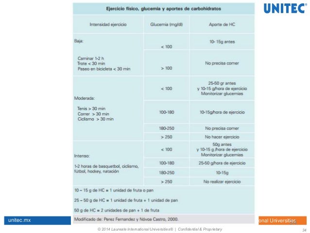 Fisioterapia en personas con diabetes Fisioterapia en personas con diabetes