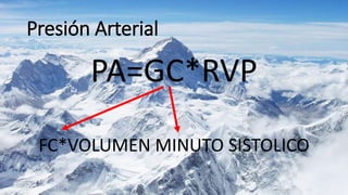 Presión Arterial
PA=GC*RVP
FC*VOLUMEN MINUTO SISTOLICO