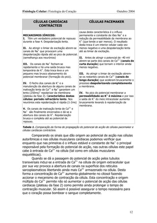 Fisiologia Celular: Fisiologia do Coração                                    Outubro 2004


        CÉLULAS CARDÍACAS                             CÉLULAS PACEMAKER
           CONTRÁCTEIS
                                              causa desta característica é o influxo
MECANISMOS IÓNICOS:                           permanente e constante de iões Na+ e a
I. Têm um verdadeiro potencial de repouso     redução da permeabilidade da membrana ao
durante a fase 4. Despolarização lenta.       K+ (que tende a sair menos). O resultado
                                              desta troca é um interior celular cada vez
II. Ao atingir o limiar de excitação abrem-se menos negativo e uma despolarização lenta
canais de Na+ que provocam uma                até ao limiar de excitação.
despolarização rápida até ao pico de potencial.
(semelhança aos neurónios)                      II. Antes de atingir o potencial de -40 mV
                                                abrem-se parte dos canais de Ca2+ (canais de
                       +
III. Os canais de Na fecham-se                  curta duração) que tornam o interior ainda
rapidamente e há uma saída brusca mas           menos negativo.
temporária de K+ . Esta troca leva a um
pequeno mas brusco abaixamento do               III. Ao atingir o limiar de excitação abrem-
potencial membranar (formação do pico).         se os restantes canais de Ca2+ (canais de
                                                longo duração) que aceleram bruscamente o
IV. O fecho dos canais de K+ e a                processo despolarizando completamente
manutenção da abertura de alguns canais de a membrana.
inativação lenta de Ca2+ e Na+ garantem um
lento (250ms)1 repolarizar da membrana          IV. No pico do potencial membranar a
(plateau da fase 2). Característica destas      permeabilidade ao K+ é máxima e por isso
células: periodo rafractário lento. Nos         a saída de K+ do meio intracelular aumenta
neurónios esta repolarização é rápida (1-2ms) bruscamente levando à repolarização da
                                                membrana.
V. Os canais de inativação lenta de Ca2+ e
Na+ são finalmente encerrados e dá-se a
abertura dos canais de K+. Repolarização
brusca e completa até ao potencial de
repouso.

Tabela 1. Comparação da forma de propagação do potencial de acção de células pacemaker e
células cardíacas contrácteis.
       Comparando os sinais que dão origem ao potencial de acção nas células
autorítmicas e nas células musculares cardiacas podemos verificar que
enquanto que nas primeiras é o influxo estável e constante de Na+ o principal
responsável pela formação do potencial de acção, nas outras células este papel
cabe à entrada de Ca2+ na célula (tal como em células musculares
esqueléticas).
       Quando se dá a passagem do potencial de acção pelos tubulos
transversais induz-se a entrada de Ca2+ na célula de origem extracelular que
por sua vez provoca a abertura de canais na superficie dos reticulos
sarcoplasmaticos libertando ainda mais Ca2+ armazenado na célula. Desta
forma a concentração de Ca2+ aumenta globalmente no citosol fazendo
accionar o mecanismo de contracção da célula. Esta concentração e origem
múltipla do Ca2+ permite não só aumentar o potencial de acção das células
cardiacas (plateau da fase 2) como permite ainda prolongar o tempo de
contracção muscular. Só assim é possível assegurar o tempo necessário para
que o coração possa bombear o sangue completamente.




                                                                                        12
 