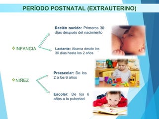 PERÍODO POSTNATAL (EXTRAUTERINO)
INFANCIA
NIÑEZ
Recién nacido: Primeros 30
días después del nacimiento
Lactante: Abarca desde los
30 días hasta los 2 años
Preescolar: De los
2 a los 6 años
Escolar: De los 6
años a la pubertad
 