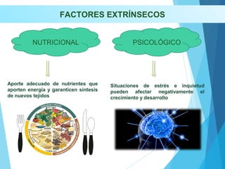 FACTORES EXTRÍNSECOS
PSICOLÓGICONUTRICIONAL
Aporte adecuado de nutrientes que
aporten energía y garanticen síntesis
de nuevos tejidos
Situaciones de estrés e inquietud
pueden afectar negativamente el
crecimiento y desarrollo
 