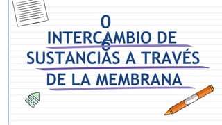 INTERCAMBIO DE
SUSTANCIAS A TRAVÉS
DE LA MEMBRANA
0
6
 