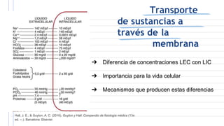 Transporte
de sustancias a
través de la
membrana
➔ Diferencia de concentraciones LEC con LIC
➔ Importancia para la vida celular
➔ Mecanismos que producen estas diferencias
Hall, J. E., & Guyton, A. C. (2016). Guyton y Hall: Compendio de fisiología médica (13a
ed. --.). Barcelona: Elsevier.
 