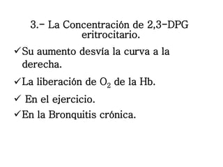 3.- La Concentración de 2,3-DPG  eritrocitario.  <ul><li>Su aumento desvía la curva a la derecha. </li></ul><ul><li>La lib...