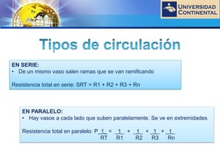 LOGO
EN SERIE:
• De un mismo vaso salen ramas que se van ramificando
Resistencia total en serie: SRT = R1 + R2 + R3 + Rn
EN PARALELO:
• Hay vasos a cada lado que suben paralelamente. Se ve en extremidades
Resistencia total en paralelo: P_1_ = _1_ + _1_ + _1_ + _1_
RT R1 R2 R3 Rn
 