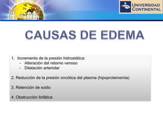LOGO
1. Incremento de la presión hidrostática:
- Alteración del retorno venoso
- Dilatación arteriolar
2. Reducción de la presión oncótica del plasma (hipoproteinemia)
3. Retención de sodio
4. Obstrucción linfática
 