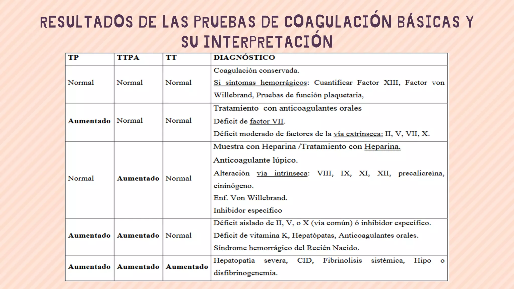 Hemostasia y pruebas de coagulación | PDF