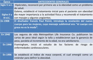 Época ANTECEDENTES GENERALES
Siglo V a.C. Hipócrates, reconoció por primera vez a la obesidad como un problema
de salud.
Siglos II y
III d.C.
Galeno, estableció el tratamiento inicial para el paciente con obesidad
dio mayor importancia a la actividad física y recomendó el tratamiento
con masajes y algunos ungüentos.
En 1908 El diseñador francés Paul Poiret, introdujo la revelación del nuevo
cuerpo para las mujeres, cuyo mensaje subliminal era: “el cuerpo con
grasa no es la moda”.
En 1940 Los seguros de vida Metropolitan Life Insurance Co. publicaron las
cartas de peso ideal según la talla y establecieron que la ganancia de
peso, paralela al incremento de la edad, no era satisfactorio.
En 1948 Framingham, inició el estudio de los factores de riesgo de
enfermedades cardiovasculares.
En 1996 Se estableció el índice de masa corporal, el cual emergió como un
estándar para definir la obesidad.
 