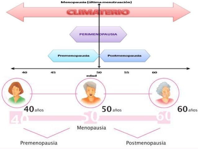 Resultado de imagen de climaterio