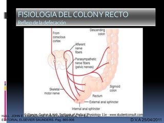 D.V.A 25/04/2011
FISIOLOGIADELCOLONYRECTO
Reflejodeladefecación
HALL. JOHN E. TRATADO DE FISIOLOGIA MEDICA. 11ª Ed.
EDITORIAL ELSEVIER SAUNDERS. Pag. 865-906
 