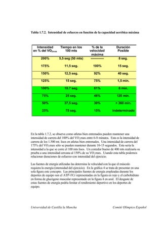 Tabla 1.7.2. Intensidad de esfuerzo en función de la capacidad aeróbica máxima



    Intensidad           Tiempo en los              % de la             Duración
  en % del VO2max           100 mts               velocidad              Posible
                                                    máxima
        200%            5,5 seg (50 mts)           ------------           8 seg.

        175%                11,5 seg.                100%                 15 seg.

        150%                12,5 seg.                92%                  40 seg.

        125%                 15 seg.                 75%                 1,5 min.

        100%                18.7 seg.                61%                  6 min.

         75%                 25 seg.                 46%                 120 min.

         50%                37,5 seg.                30%                > 360 min.

         25%                 75 seg.                 15%             indeterminado




En la tabla 1.7.2, se observa como atletas bien entrenados pueden mantener una
intensidad de carrera del 100% del VO 2 max entre 6-8 minutos. Esta es la intensidad de
carrera de los 1.500 mt. lisos en atletas bien entrenados. Una intensidad de carrera del
175% del VO 2 max sólo se pueden mantener durante 10-15 segundos. Esta sería la
intensidad a la que se corre el 100 mts lisos. Un corredor bueno de 400 mts realizaría su
prueba a una intensidad cercana al 150% de su VO 2 max. Usando esta tabla podemos
relacionar duraciones de esfuerzo con intensidad del ejercicio.

Las fuentes de energía utilizadas las determina la velocidad con la que el músculo
requiera la energía (intensidad del ejercicio). En la gráfica 4 se trata de presentar en una
sola figura este concepto. Las principales fuentes de energía empleadas durante los
deportes de equipo son el ATP-FCr representadas en la figura en rojo y el carbohidrato
en forma de glucógeno muscular representado en la figura 4 en azul. El desgaste de
estas fuentes de energía podría limitar el rendimiento deportivo en los deportes de
equipo.




Universidad de Castilla la Mancha                                    Comité Olímpico Español
 