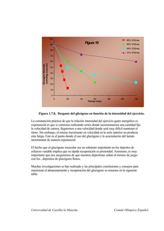 100
                                                                                 95% VO2max
                               90
                                                  Figura 10                      83% VO2max
                                                                                 64% VO2max
                               80
                                                                                 31% VO2max
                               70

                               60
         (mmol/kg musculo)
         Glucogeno Muscular




                               50

                               40

                               30

                               20

                               10

                               0
                                    0   20   40         60        80       100        120
                                                   Tiempo (min)




     Figura 1.7.8. Desgaste del glicógeno en función de la intensidad del ejercicio.

La constatación práctica de que la relación intensidad del ejercicio gasto energético es
exponencial es que si corremos realizando series donde incrementamos una cantidad fija
la velocidad de carrera, llegaremos a una velocidad donde será muy difícil mantener el
ritmo. Sin embargo, el mismo incremento en velocidad en la serie anterior no producía
esta fatiga. Este es el punto donde el uso del glucógeno y la acumulación del lactato
incrementan de manera exponencial.

El hecho que el glucógeno muscular sea un substrato importante en los deportes de
esfuerzo variable implica que su rápida recuperación es primordial. Asimismo, es muy
importante que nos aseguremos de que nuestros deportistas saltan al terreno de juego
con los , depósitos de glucógeno llenos.

Muchas investigaciones se han realizado y las principales conclusiones y consejos para
maximizar el almacenamiento y recuperación del glucógeno se resumen en la siguiente
tabla:




Universidad de Castilla la Mancha                                      Comité Olímpico Español
 