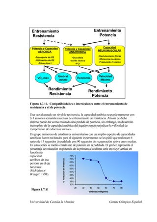 Entrenamiento                                                              Entrenamiento
 Resistencia                                                                  Potencia


 Potencia y Capacidad                                                             Capacidad
                                                 Potencia y Capacidad
     AEROBICA                                                                  NEUROMUSCULAR
                                                    ANAEROBICA
                                                                               •Reclutamiento fibras
    •Transporte de O2                                 •Glucólisis
                                                                                •Eficiencia mecánica
    •Utilización de O2                               •Acido láctico
                                                                               •Producción Tensión
       •Fibras tipo I                                     •FCr




                         Umbral                                                 Velocidad
      VO2 max                                                   Economía
                         lactato                                                 Máxima


                Rendimiento                                            Rendimiento
                Resistencia                                             Potencia

Figura 1.7.10. Compatibilidades e interacciones entre el entrenamiento de
resistencia y el de potencia

Una vez alcanzado un nivel de resistencia, la capacidad aeróbica se puede mantener con
2-3 sesiones semanales intensas de entrenamiento de resistencia. Abusar de dicho
entreno puede dar como resultado una perdida de potencia, sin embargo, un desarrollo
incompleto de la capacidad aeróbica del jugador puede perjudicar la velocidad de
recuperación de esfuerzos intensos.
Un grupo numeroso de estudiantes universitarios con un amplio espectro de capacidades
aeróbicas fueron reclutados para el siguiente experimento: se les pidió que realizasen 6
series de 15 segundos de pedalada con 90 segundos de recuperación activa entre medias.
En estas series se medió el máximo de potencia en la pedalada. El gráfico representa el
porcentaje de reducción en potencia de la primera a la ultima serie en el eje vertical en
función ala
capacidad                         75%
                                  70%
                            % Reducion en Potencia




aeróbica de esa
                                  65%
persona en el eje
                                  60%
horizontal                        55%
(McMahon y                        50%
Wenger, 1998).                    45%
                                                     40%
                                                     35%
                                                     30%
                                                           20     30   40     50      60      70   80
 Figura 1.7.11
                                                                       VO2max (ml/kg/min)



Universidad de Castilla la Mancha                                                           Comité Olímpico Español
 