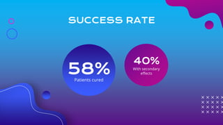 SUCCESS RATE
58%
Patients cured
40%
With secondary
effects
 