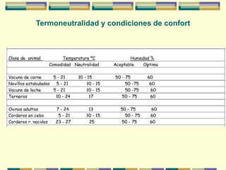 Termoneutralidad y condiciones de confort
 
