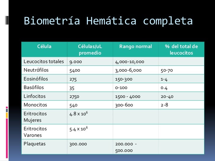 Elementos y valores normales de la biometria hematica Elementos y valores normales de la biometria hematica