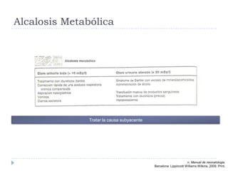 Alcalosis Metabólica
Tratar la causa subyacente
n. Manual de neonatologia.
Barcelona: Lippincott Williams Wilkins, 2009. P...