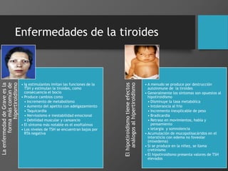 Enfermedades de la tiroides
LaenfermedaddeGraveesla
formamáscomúnde
hipertiroidismo
• Ig estimulantes imitan las funciones de la
TSH y estimulan la tiroides, como
consecuencia el bocio
• Produce cambios como
• Incremento de metabolismo
• Aumento del apetito con adelgazamiento
• Taquicardia
• Nerviosismo e inestabilidad emocional
• Debilidad muscular y cansancio
• El síntoma más notable es el exoftalmos
• Los niveles de TSH se encuentran bajos por
RTA negativa
Elhipotiroidismotieneefectos
análogosalhipertiroidismo
• A menudo se produce por destrucción
autoinmune de la tiroides
• Generalmente los síntomas son opuestos al
hipotiroidismo
• Disminuye la tasa metabólica
• Intolerancia al frío
• Incremento inexplicable de peso
• Bradicardia
• Retraso en movimientos, habla y
pensamiento
• letargia y somnolencia
• Acumulación de mucopolisacáridos en el
intersticio con edema no foveolar
(mixedema)
• Si se produce en la niñez, se llama
cretinismo
• El hipotiroidismo presenta valores de TSH
elevados
 