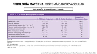 Comprehensive Overview of Maternal Physiology: Cardiovascular and ...