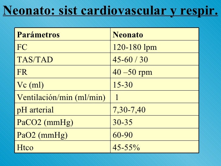 Fisiologia Neonatal