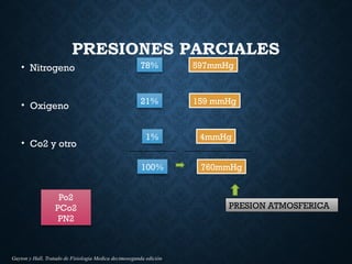 Po2 Pn2 Pco2 FISIOLOGÍA RESPIRATORIA uyfououfououy.pptx