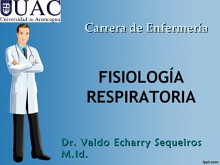 FISIOLOGÍA RESPIRATORIA Dr. Valdo Echarry Sequeiros M.Id. Carrera de Enfermería 